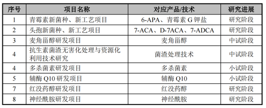 史上“最荒唐”IPO？合成生物學光環下的償債迷局